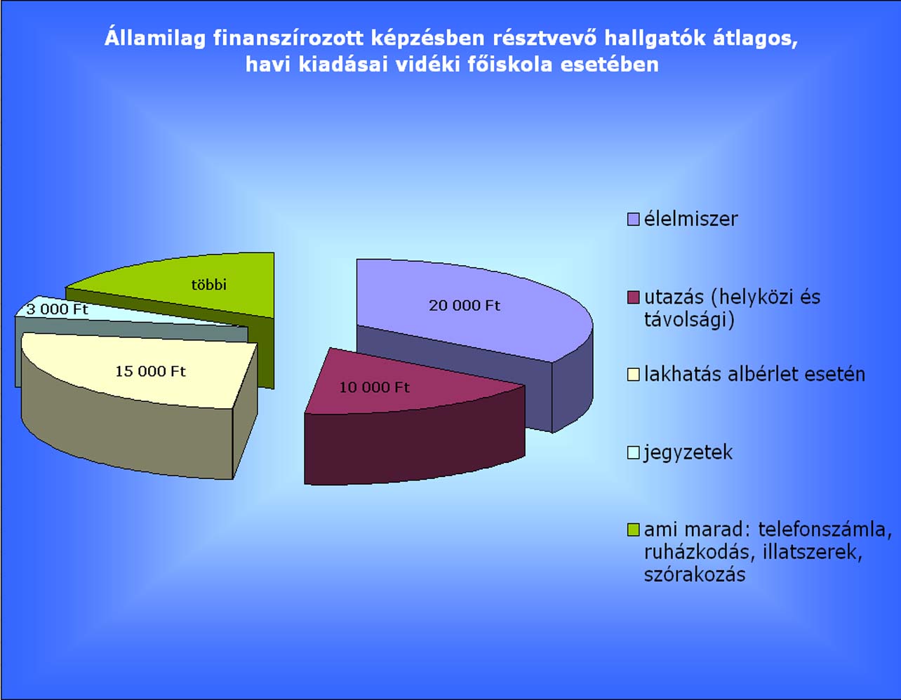 diagram havi